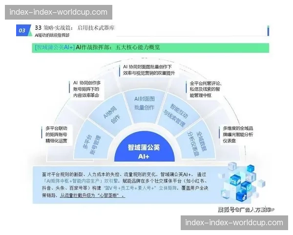 内容分发矩阵正从单一输出迈向全域联动 增强跨屏互动的深度